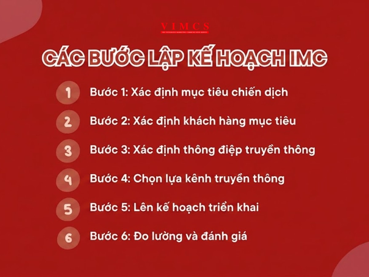Các bước lập kế hoạch IMC