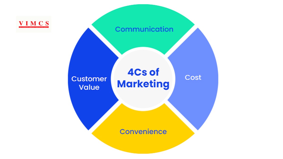 4C trong Marketing