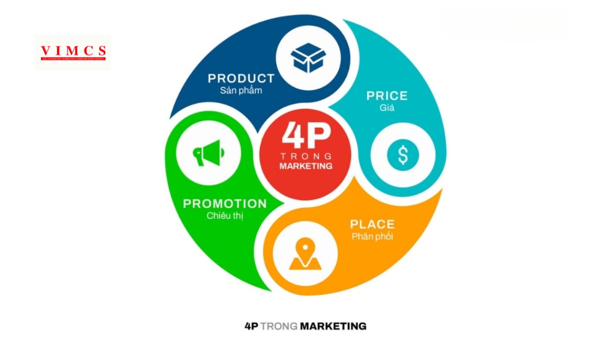 4P trong Marketing