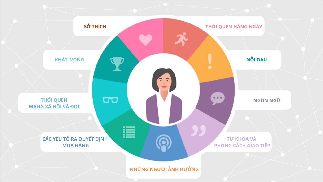 Xác định đối tượng khách hàng mục tiêu