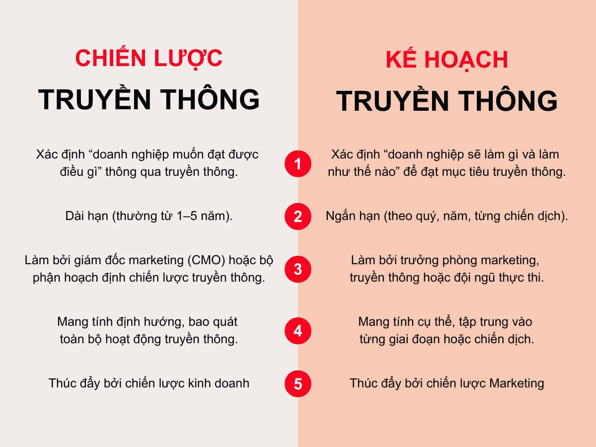 Phân biệt chiến lược và kế hoạch truyền thông