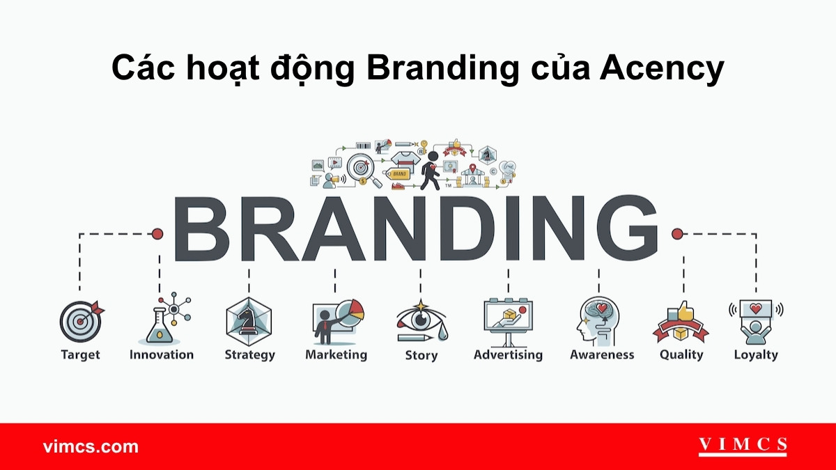 Các hoạt động Branding của Agency