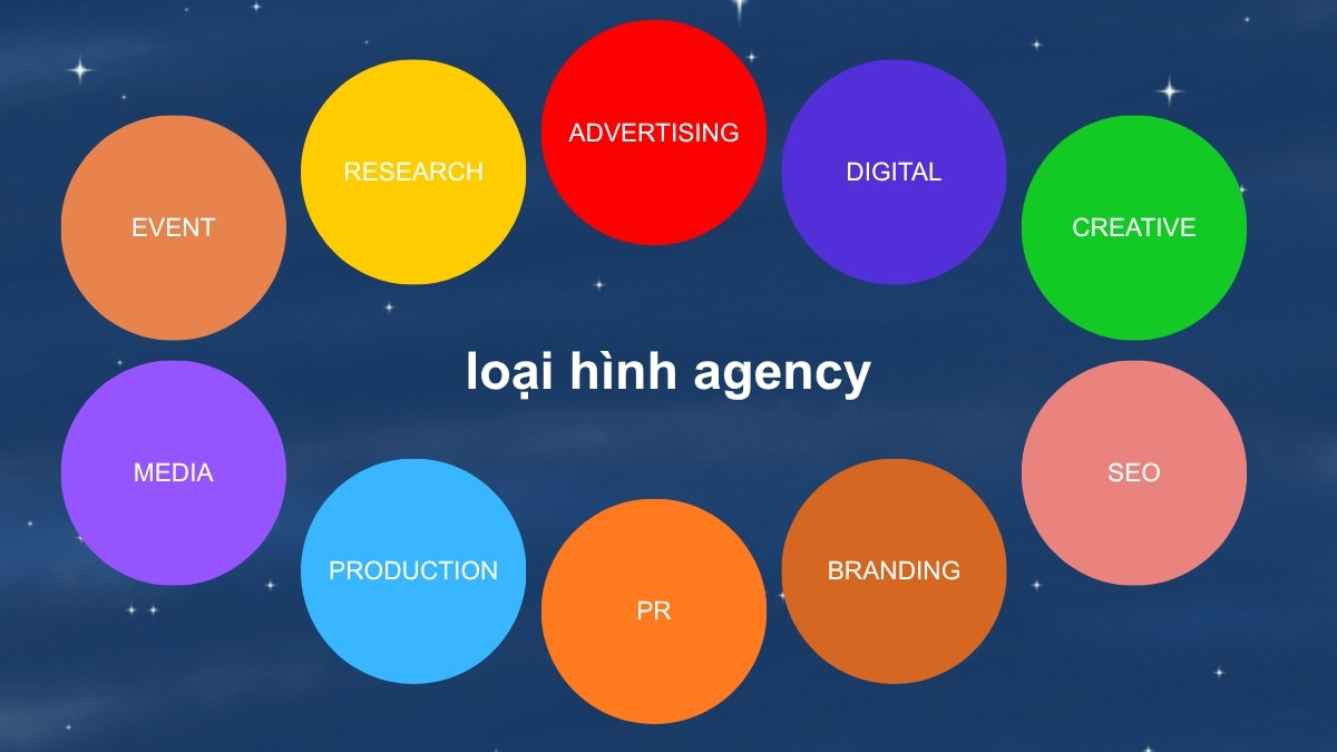 Các loại hình Agency phổ biến hiện nay