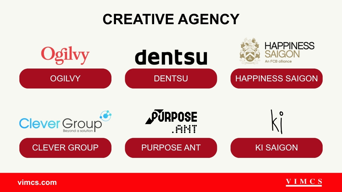 Các agency tiêu biểu trong lĩnh vực Creative
