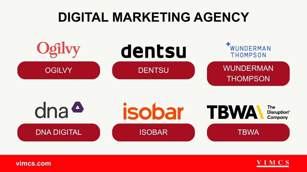 Các agency tiêu biểu trong lĩnh vực Digital marketing