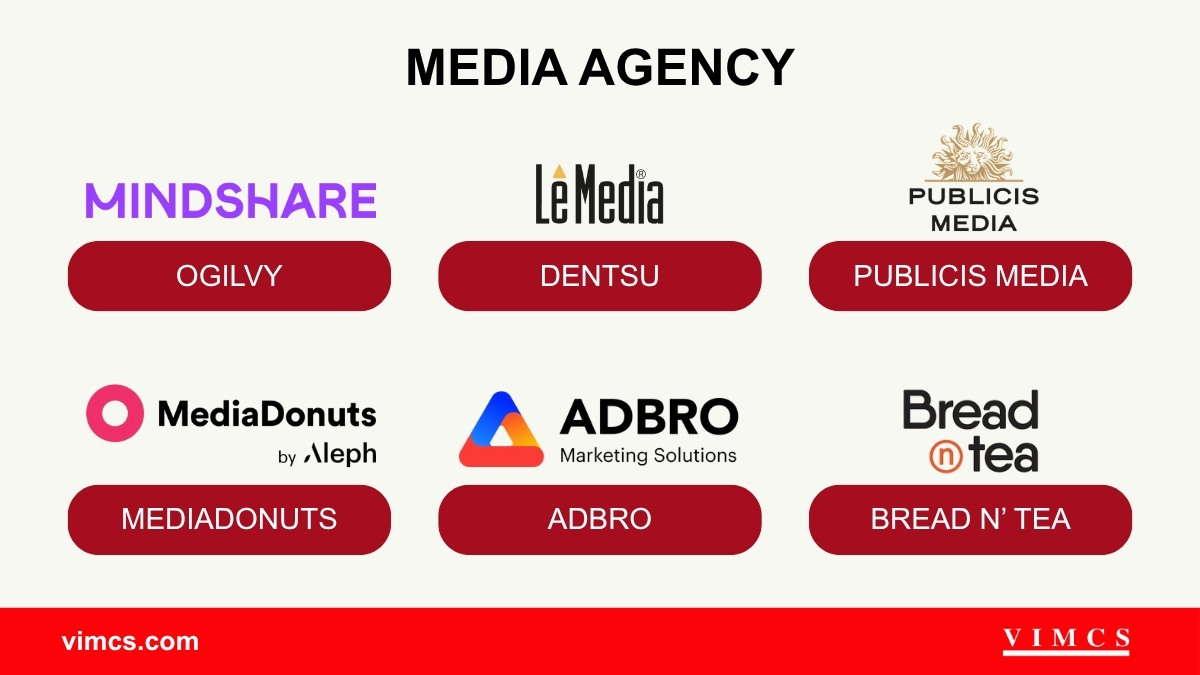 Các agency tiêu biểu trong lĩnh vực Media