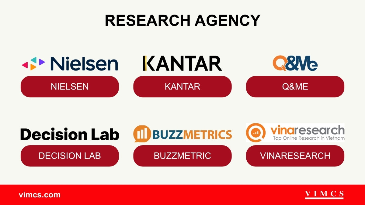 Các agency tiêu biểu trong lĩnh vực Research marketing