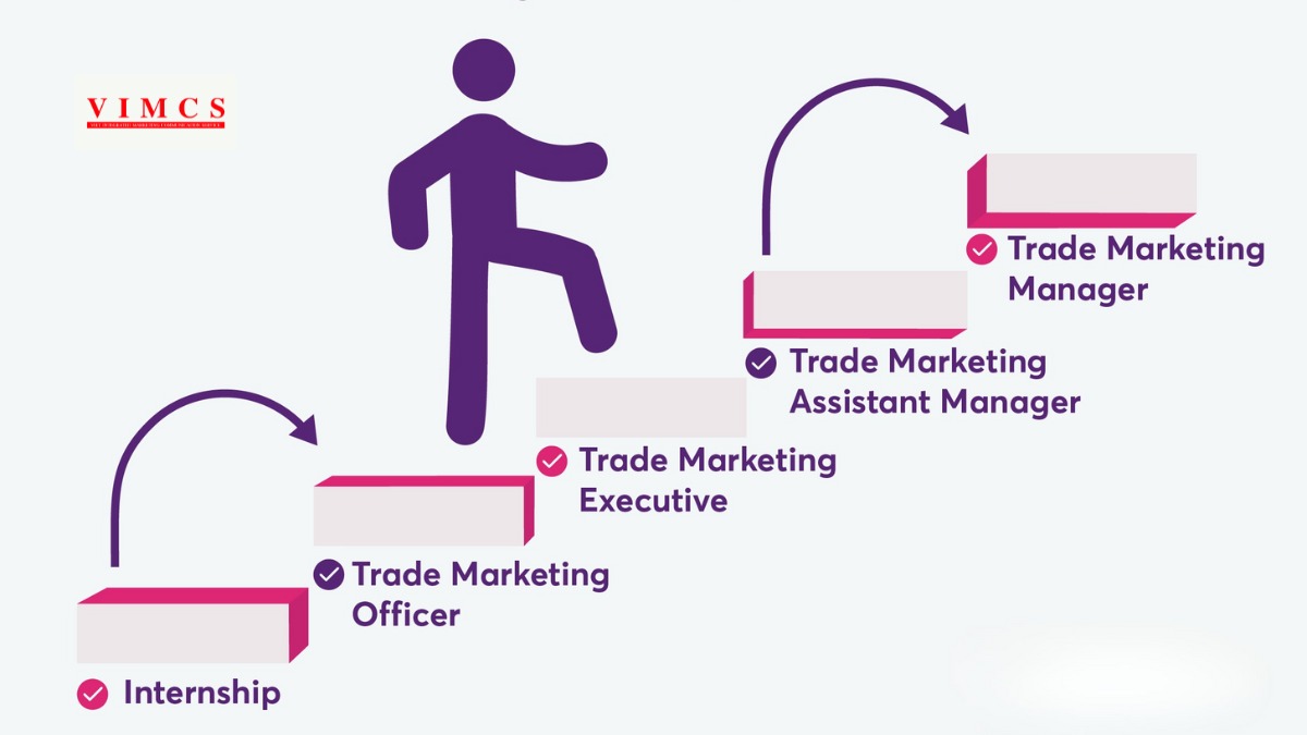 Lộ trình thăng tiến của Trade Maketer