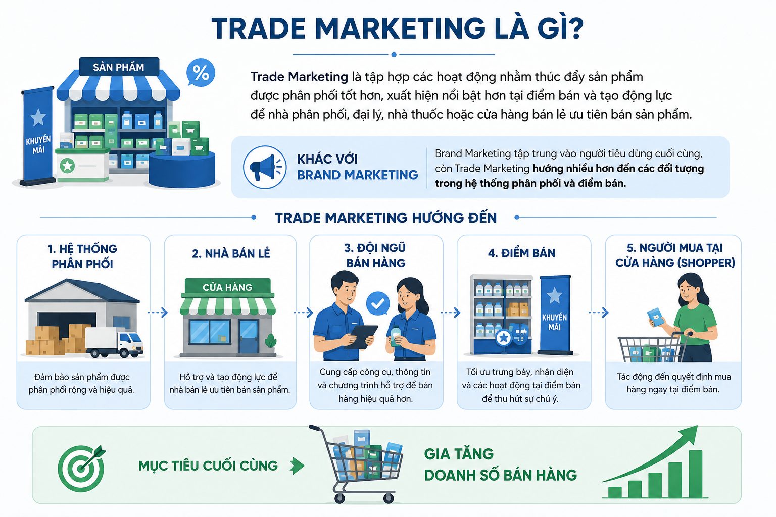 Trade Marketing là gì